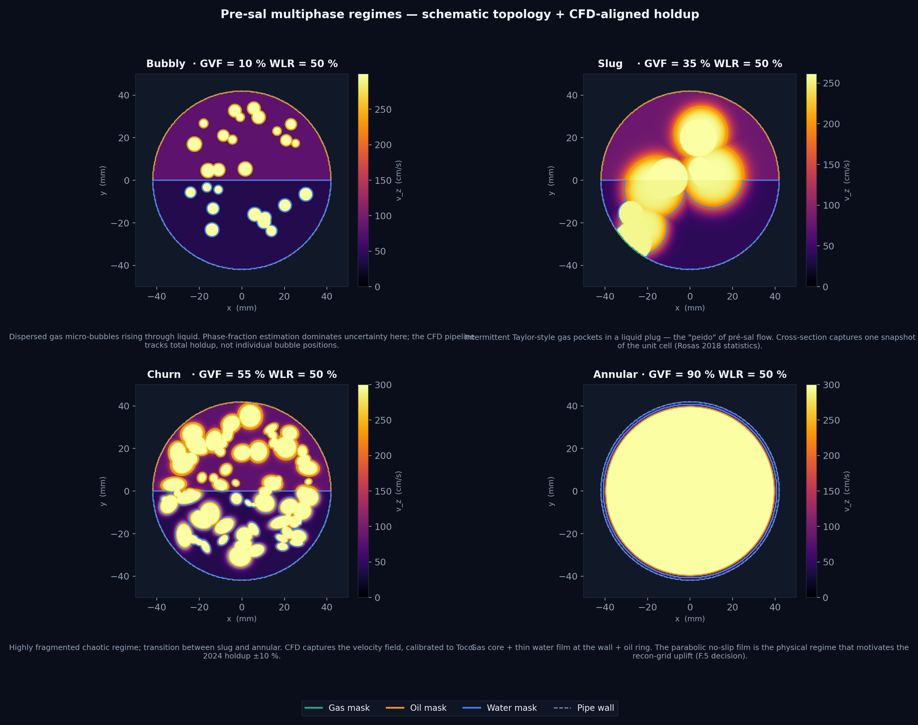 Dynamic Multiphase Flow Regimes Chart